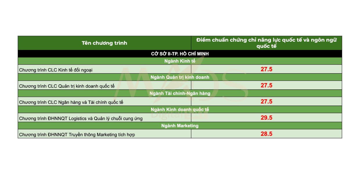 Đại Học Ngoại Thương (FTU) Tuyển Sinh 2025: Thay Đổi Lớn Trong Phương Thức Xét Tuyển Sớm SAT + IELTS