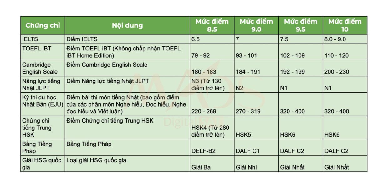 Đại Học Ngoại Thương (FTU) Tuyển Sinh 2025: Thay Đổi Lớn Trong Phương Thức Xét Tuyển Sớm SAT + IELTS