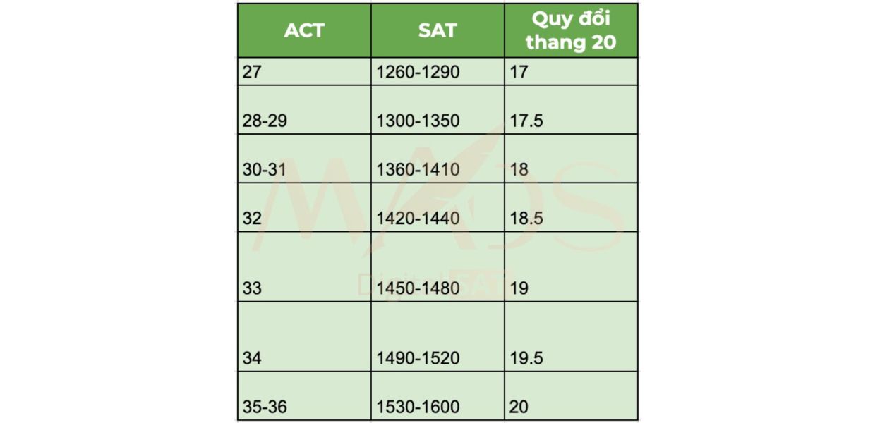 Đại Học Ngoại Thương (FTU) Tuyển Sinh 2025: Thay Đổi Lớn Trong Phương Thức Xét Tuyển Sớm SAT + IELTS