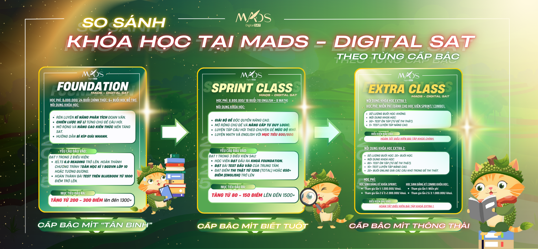 MADS THÔNG BÁO ĐIỀU CHỈNH HỌC PHÍ TỪ 09.03.2025
