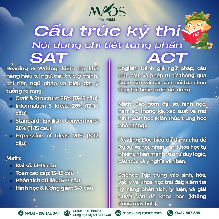 ‼️ Dạo gần đây có lẽ các chứng chỉ quốc tế như IELTS, TOEFL, SAT (ngày nay là Digital SAT), ACT,… đã dần xuất hiện nhiều hơn và trở nên phổ biến hơn bao giờ hết…..