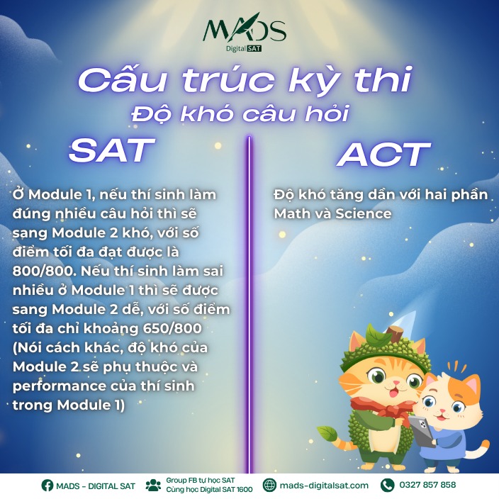 ‼️ Dạo gần đây có lẽ các chứng chỉ quốc tế như IELTS, TOEFL, SAT (ngày nay là Digital SAT), ACT,… đã dần xuất hiện nhiều hơn và trở nên phổ biến hơn bao giờ hết…..