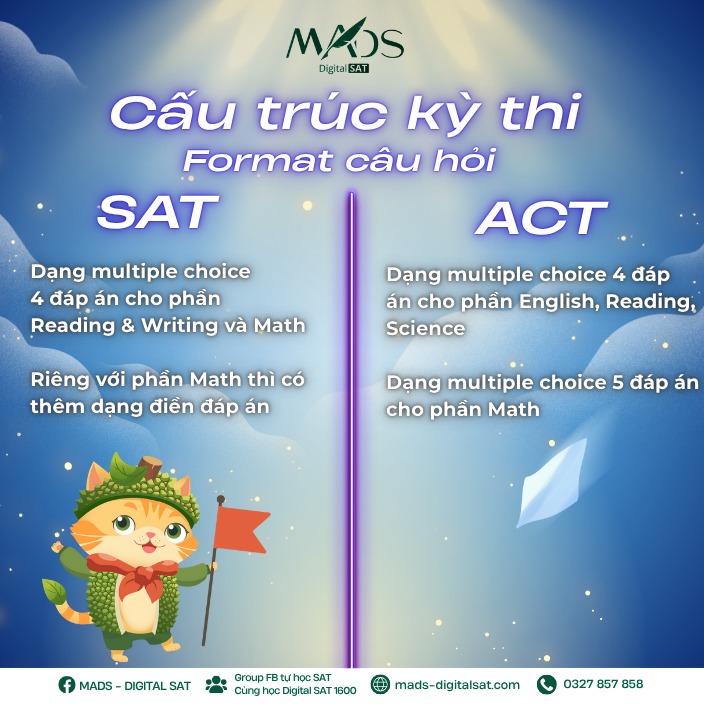 ‼️ Dạo gần đây có lẽ các chứng chỉ quốc tế như IELTS, TOEFL, SAT (ngày nay là Digital SAT), ACT,… đã dần xuất hiện nhiều hơn và trở nên phổ biến hơn bao giờ hết…..