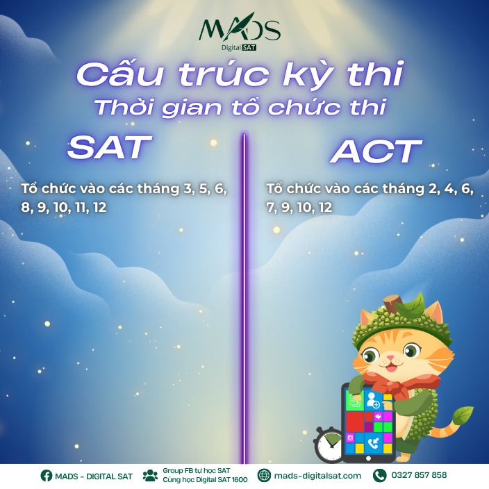 ‼️ Dạo gần đây có lẽ các chứng chỉ quốc tế như IELTS, TOEFL, SAT (ngày nay là Digital SAT), ACT,… đã dần xuất hiện nhiều hơn và trở nên phổ biến hơn bao giờ hết…..